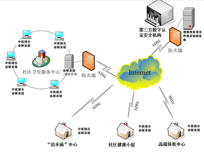 踐行“中醫(yī)中藥中國行”活動，全面提升中醫(yī)藥健康信息化水平